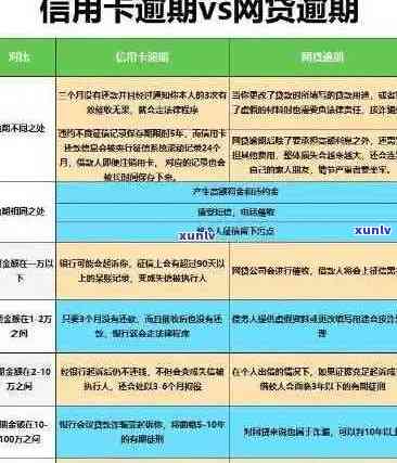 信用卡逾期4天还上会怎样：2021年逾期4天400元，后果解析及处理建议