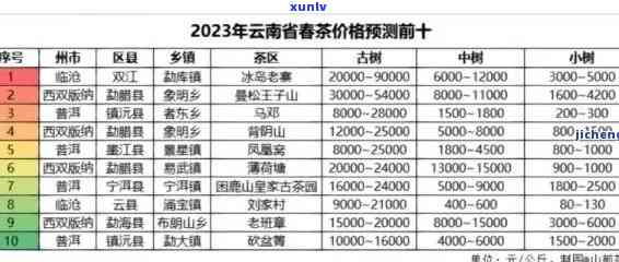 的普洱茶价格表2023: 老茶人推荐的牌普洱茶与福饼茶