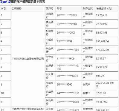 信用卡逾期9次后，公积金账户是否会受到影响及冻结原因解析