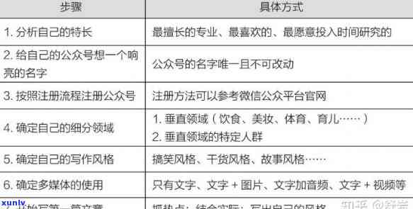 好的，我可以帮你写一个新标题。请问你想要这个新标题包含哪些关键词呢？-