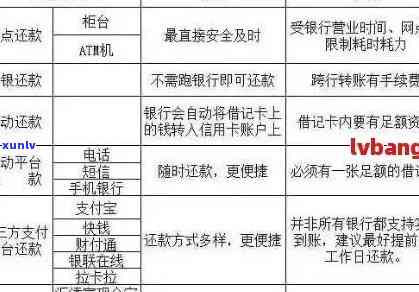 招商银行信用卡逾期还款问题及其解决方案分析