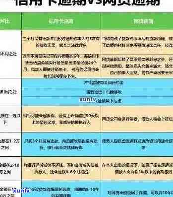 2017年信用卡逾期余额全面解决策略：如何处理、法律后果及避免 *** 一文解析