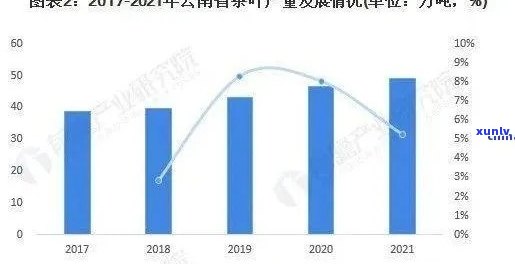 云南普洱茶价格：影响因素与市场趋势分析