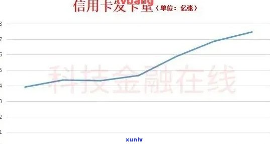 2020年中国信用卡逾期金额总览：逾期总额与计算方式解析