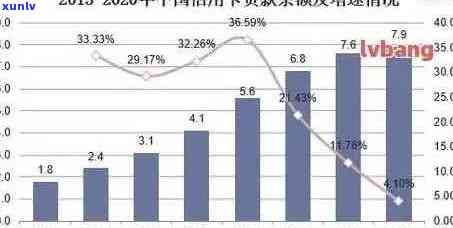 2020年中国信用卡逾期金额总览：逾期总额与计算方式解析