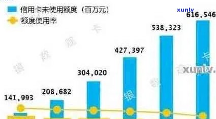 2020年中国信用卡逾期金额总览：逾期总额与计算方式解析