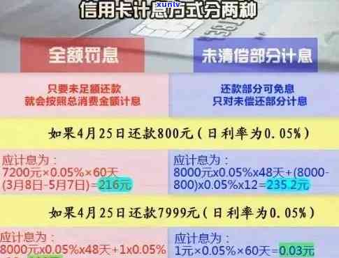 2020年中国信用卡逾期金额总览：逾期总额与计算方式解析