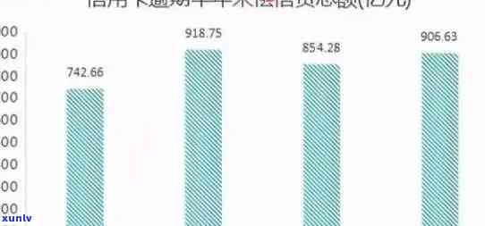 2020年中国信用卡逾期金额总览：逾期总额与计算方式解析