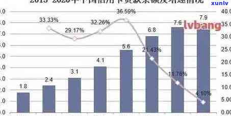 2020年中国信用卡逾期金额总览：逾期总额与计算方式解析