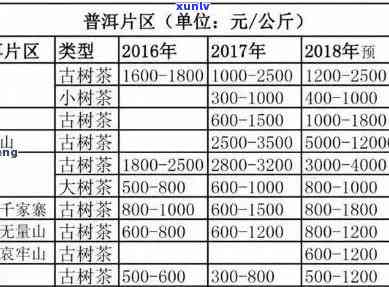 普洱茶盒一般多少钱一个？一斤？一盒？