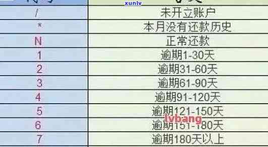 信用卡逾期天数查询全攻略：了解逾期影响及快速补救措