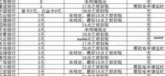 信用卡逾期还款宽限期：几天算逾期？如何避免罚息和信用损失？