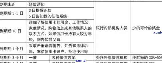 信用卡逾期管辖权异议申请书范文怎么写 - 逾期处理与网贷欠款申诉指南