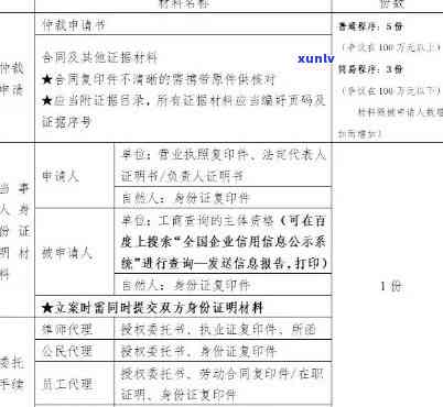 信用卡逾期：理解管辖权异议申请流程及关键步骤