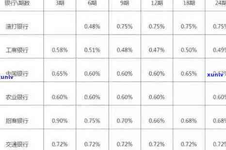 工行信用卡8000逾期五年应还总额及利息计算：完整解答与分析