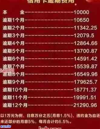 工行信用卡逾期五年8000元：还款策略与解决方案