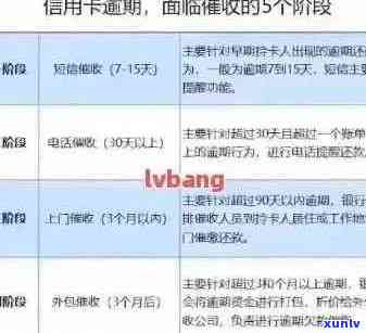 农行信用卡逾期还款问题全面解答：如何避免逾期、如何处理已逾期账单等