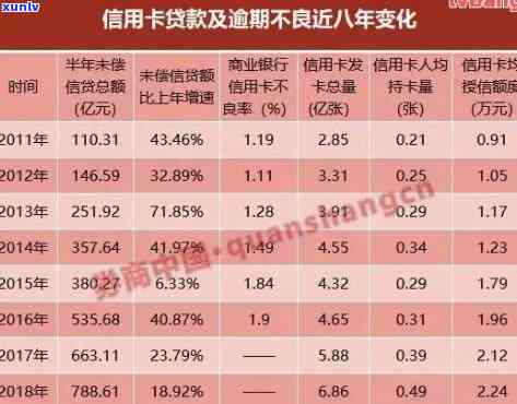 信用卡逾期两次的影响：信用评分下降、贷款难度增加、罚款与利息累积