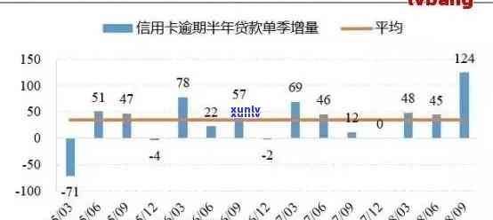 信用卡逾期两次的影响：信用评分下降、贷款难度增加、罚款与利息累积