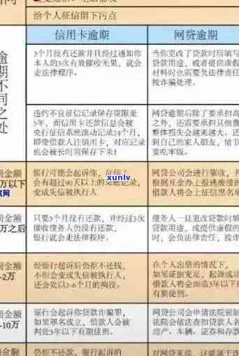 2021年信用卡逾期多少钱会坐牢，上时间及量刑标准解析