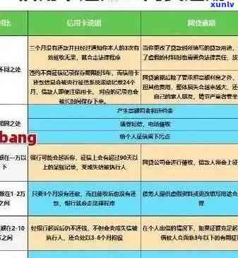 7年前信用卡逾期已还完，现在需要做些什么？