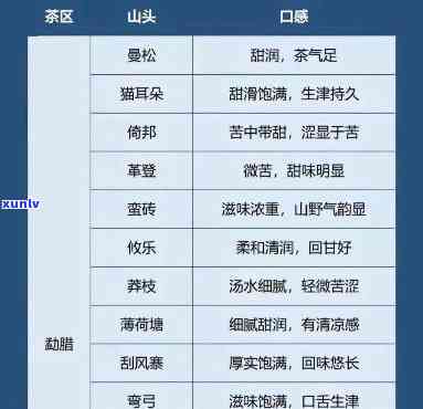 探索芒牙山普洱茶：品质、口感、功效与购买指南，一篇全面的解答