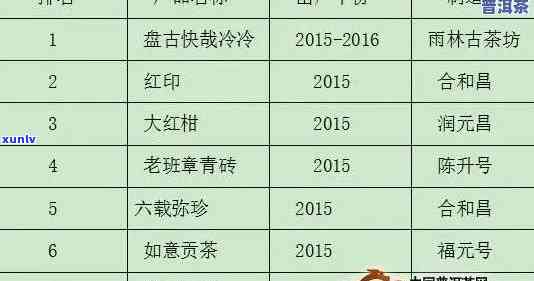 云南布朗普洱茶价格及选购指南：深入了解茶叶品质、市场行情与泡法技巧