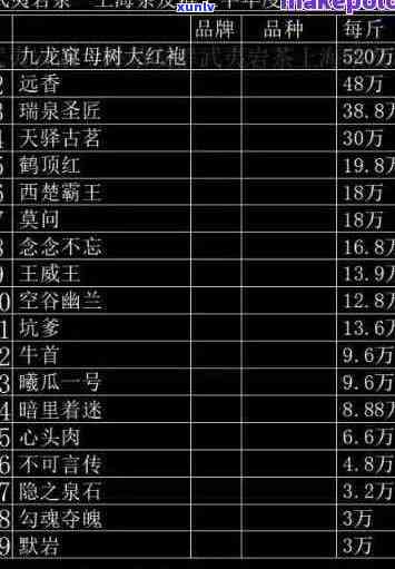 御品堂普洱茶价格区间、品质及购买渠道全面解析