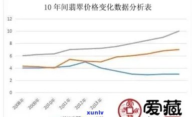 翡翠网红蝴蝶仙子销售数据分析：市场表现、售价与受欢迎程度一目了然