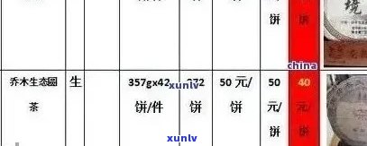 张一元普洱茶礼盒价格表：4000元一斤的熟普洱茶与多少钱一盒的茶叶