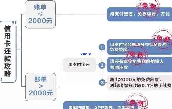 信用卡逾期还款后，能否继续提取现金？了解具体操作步骤与相关规定