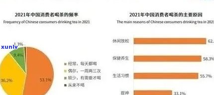 探究八角亭普洱茶知名度低的原因及提升策略：了解消费者需求与市场现状