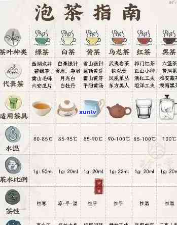 普洱茶多少：价格，泡法，年份，适宜度全解析