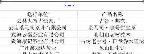 普洱茶计量单位：普洱茶的数量、重量、体积等常用单位。