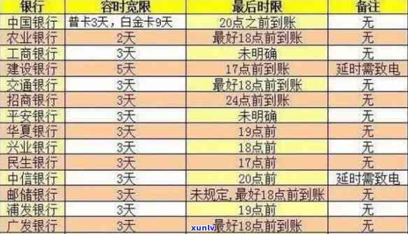 有效消除信用卡逾期记录的 *** 及成本分析：确保信用修复与财务健