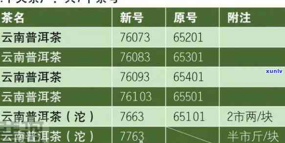 普洱茶4个数字的秘密解析：品名、年份、等级和产地