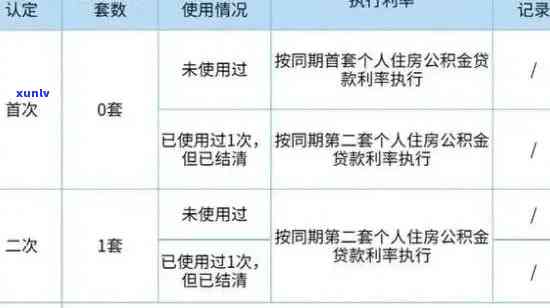 信用卡逾期次数对公积金使用的影响及解决办法全面解析