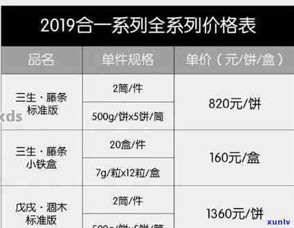 福今普洱茶官网最新价格2019: 汇总五年份价格，持续了解市场趋势