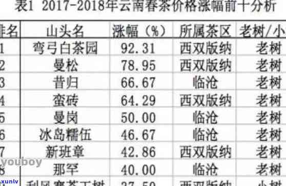 福元号普洱茶价格大全：如何鉴别、购买和收藏福元号普洱茶的全方位指南