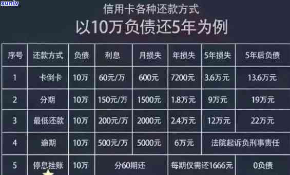 新信用卡逾期后果全面解析：影响信用评分、贷款申请及生活质量