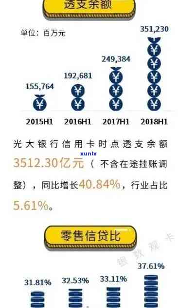 光大信用卡5万逾期利息：7天内1.5%,28天后3%,根据具体情况而定。