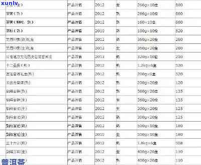 大益普洱茶大白菜价格查询：最新熟茶和小白菜价格
