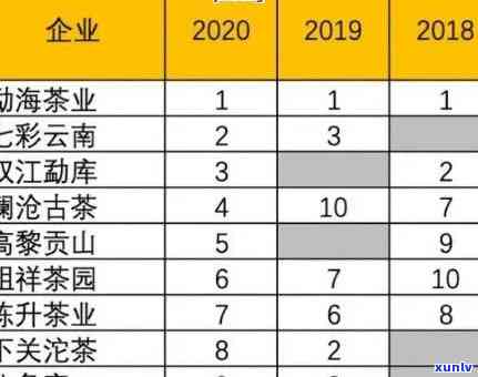 顺号普洱茶生茶价格及相关信息：如何挑选、品鉴与购买