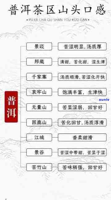 普洱茶六大名山与新六大名山对比：哪座更好？古六大与新六大的介绍