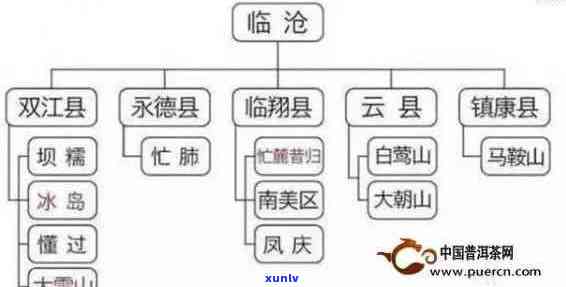 普洱茶四大生产企业：哪四个在市场上独领 *** ？