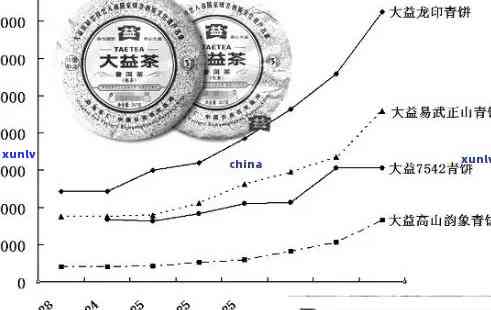 十年前普洱茶价值如何？当时的市场价格和投资前景全面解析