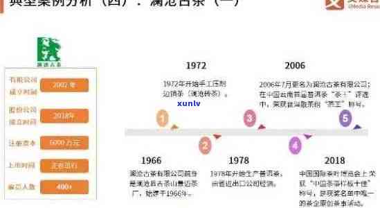 十年陈普洱茶的价值分析：时间、品质与市场趋势