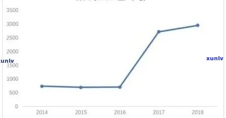 十年陈普洱茶的价值分析：时间、品质与市场趋势