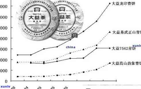 十年陈普洱茶的价值分析：时间、品质与市场趋势