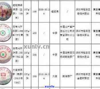 聘号普洱茶全系列价格查询指南：了解各款产品价格及其特点